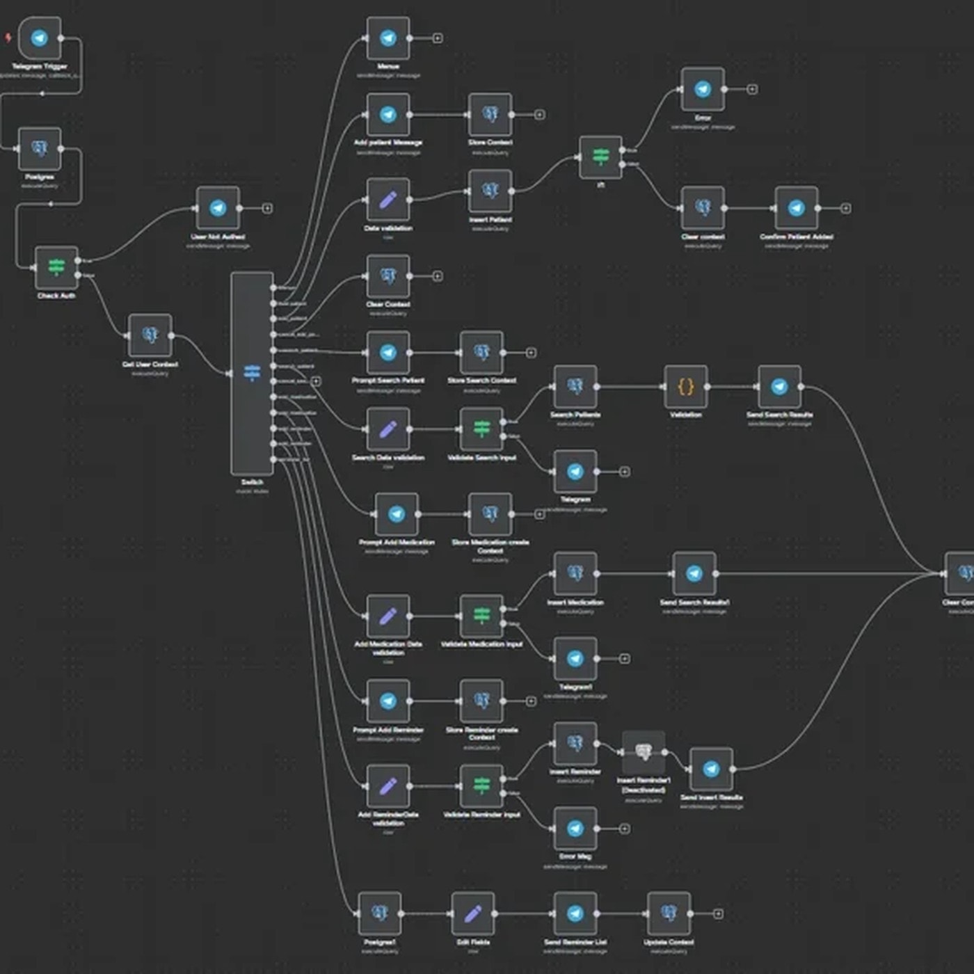 AI Automation